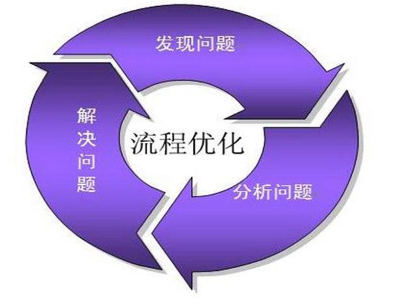 什么是标杆企业？如何学习和借鉴它们的成功经验？让我们一起探索标杆企业管理的奥秘。