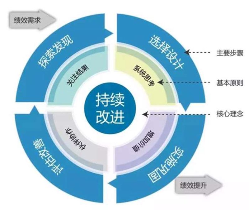 检验检疫服务到底属于哪个行业？