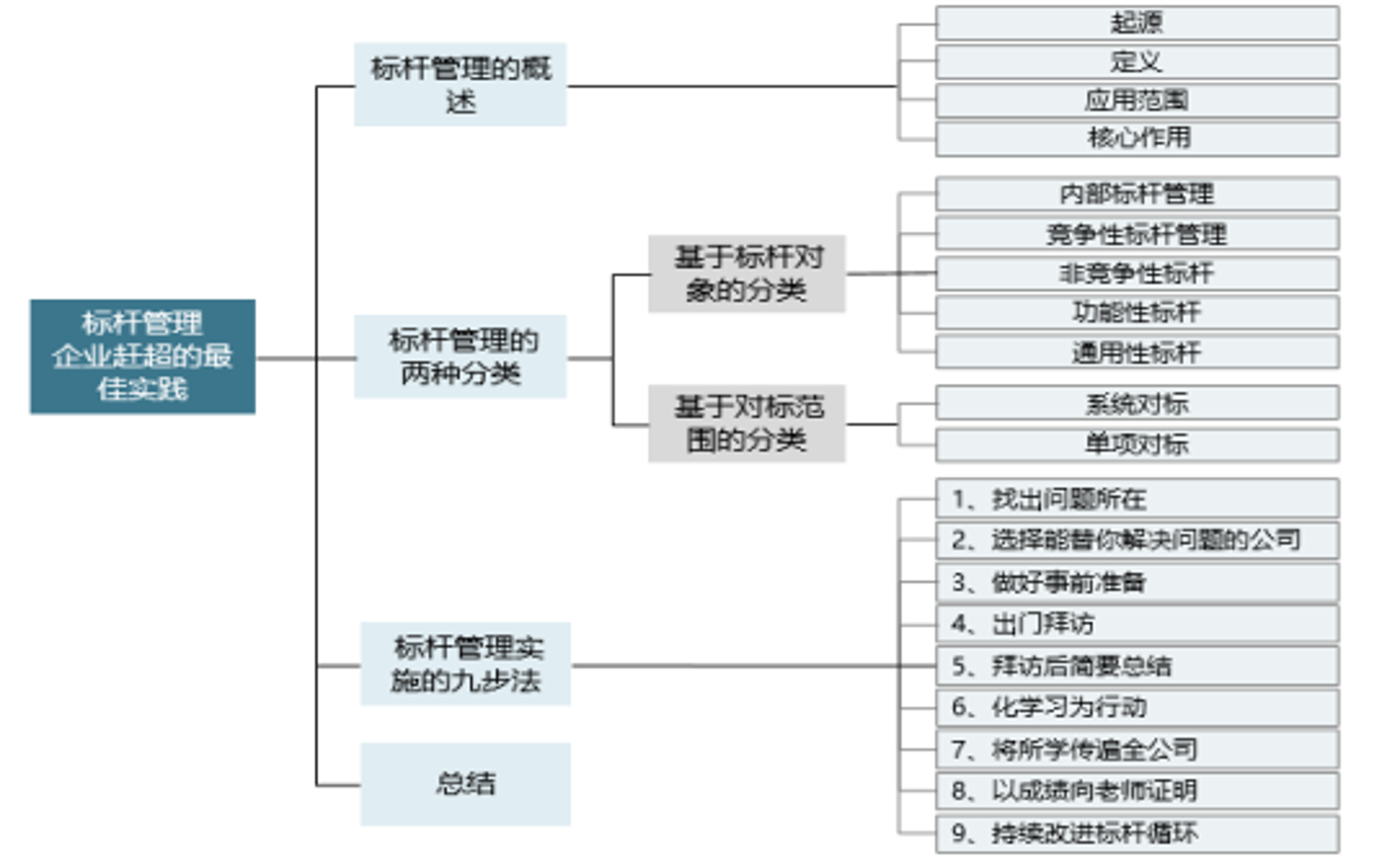 企业在快速变化的市场中如何保持竞争力？一个有效的方法是进行对标，即对照行业内最优秀的企业，找出差距并加以改进。今天我们就来聊聊如何高效地开展对标分析。