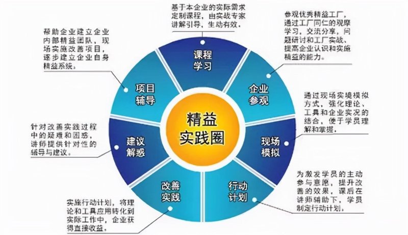 如何在电商领域找到自己的定位？