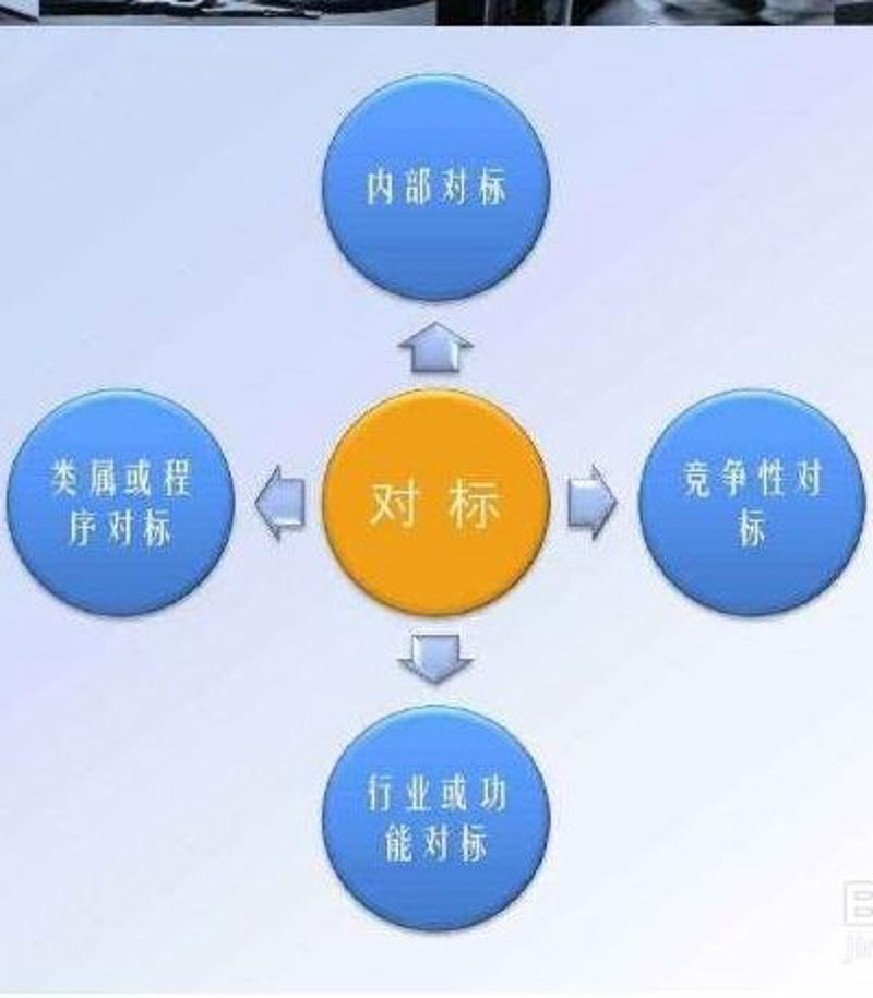 对标管理：企业如何超越自我