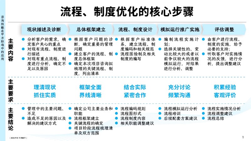 如何在市场竞争中找到自己的位置？——从行业对标看企业成长