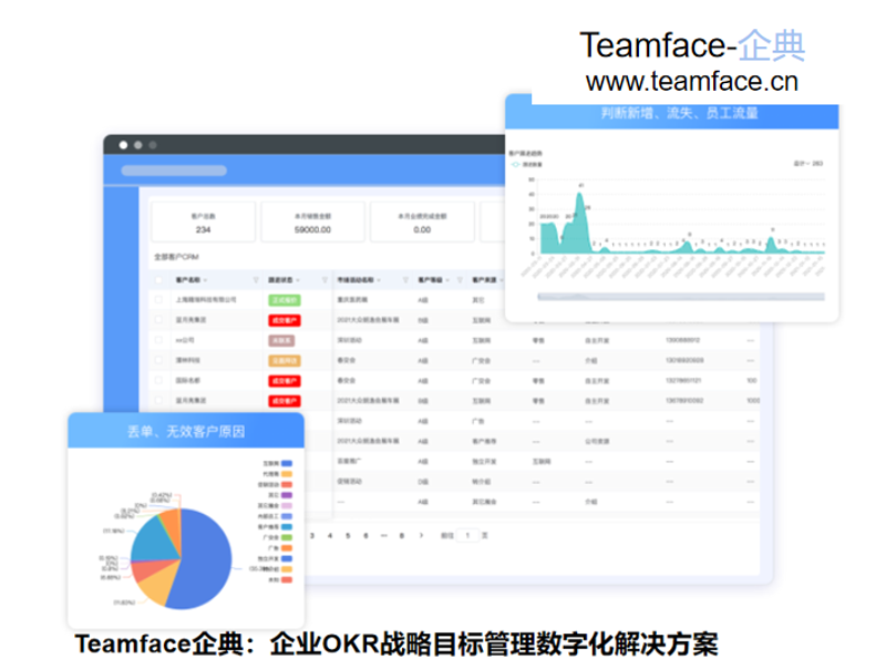 绩效提升