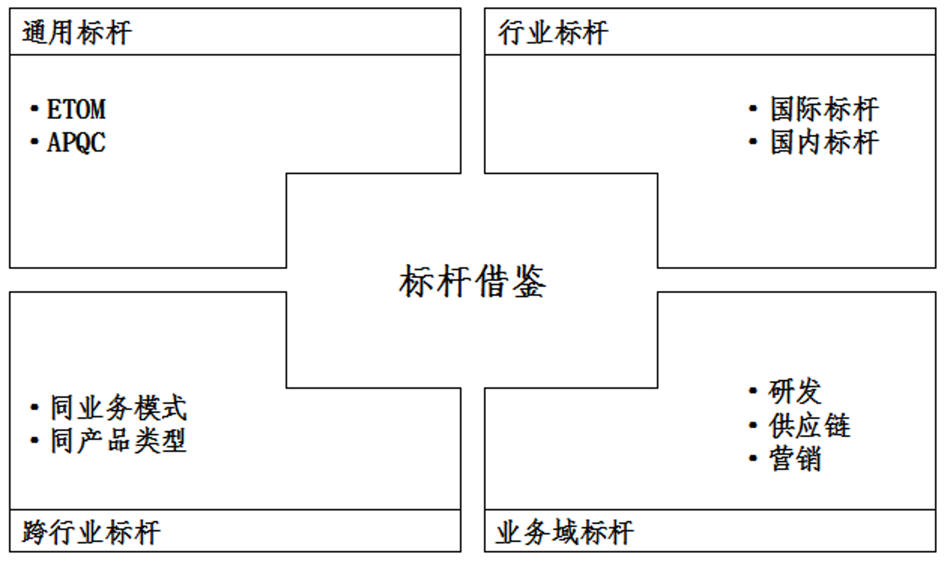 对标管理：提升企业竞争力的金钥匙