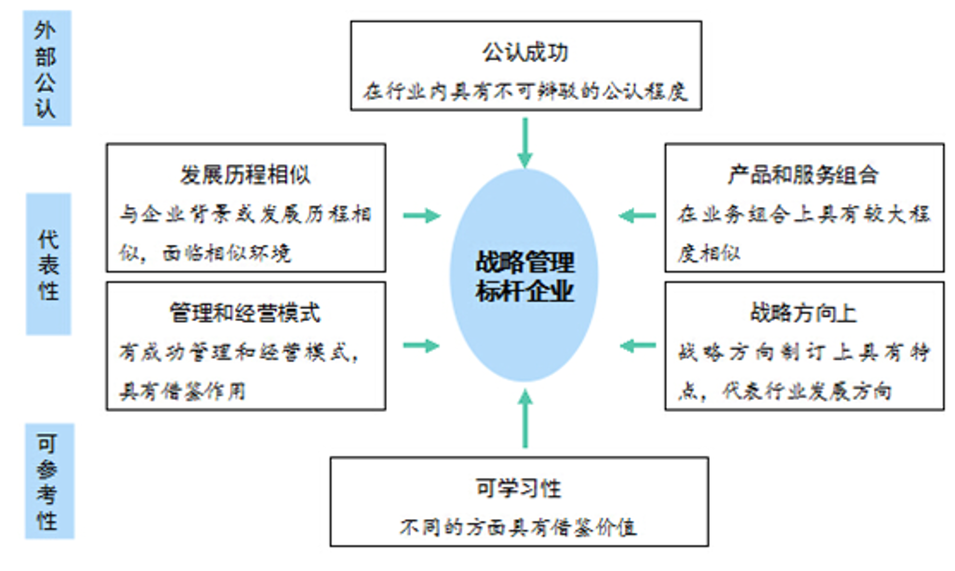 如何在竞争激烈的市场中脱颖而出？——以电商行业为标杆